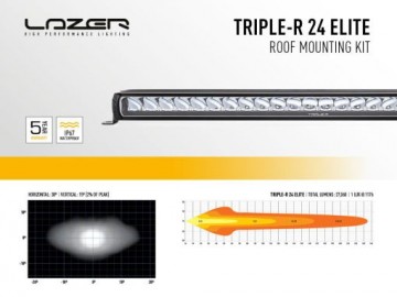 3001 ranger worr g2 8 510x383