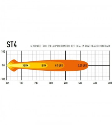 Grille lazer st 4 evo2lution land rover defender 1983 2016