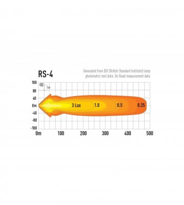 Grille lazer st 4 evolution land rover defender 1983 2016