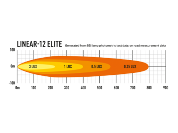 Linear 12 elite photometrichr 510x383