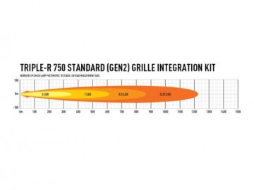 Rrr750stdgrillekitphotometric210 510x383