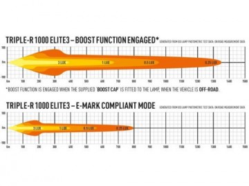 Triple r1000elite3 photometricboostecompliant 510x383