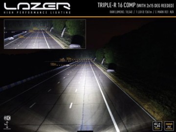 Triple r16comp2x15degbeampattern2018 510x383