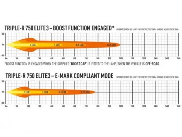 Triple r750elite3 photometricboostecompliantweb 510x383