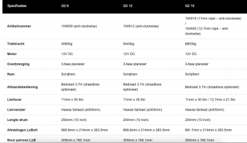 Warn g2 synthetisch liertouw